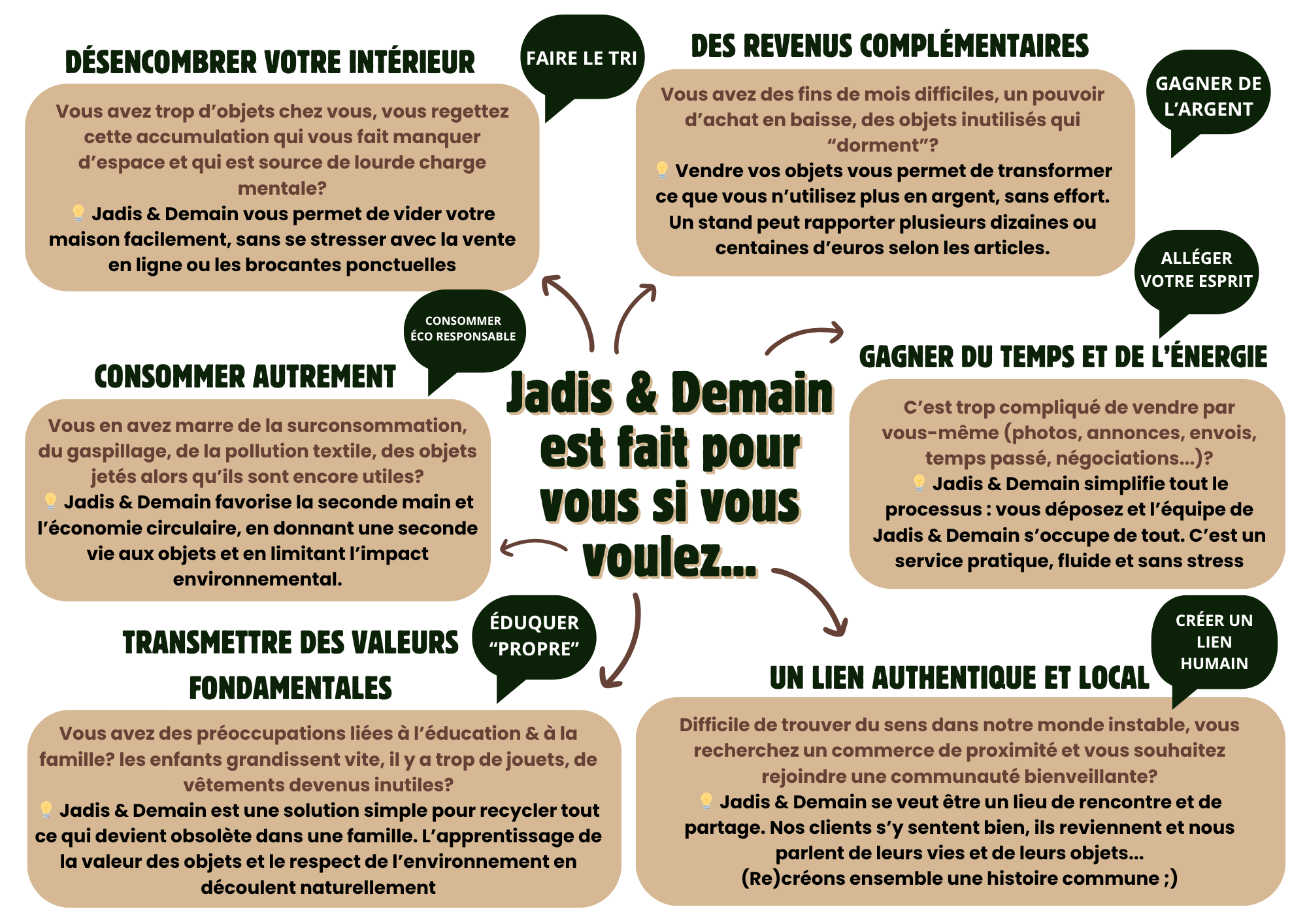 Tableau Jadis est fait pour vous si.._.png
