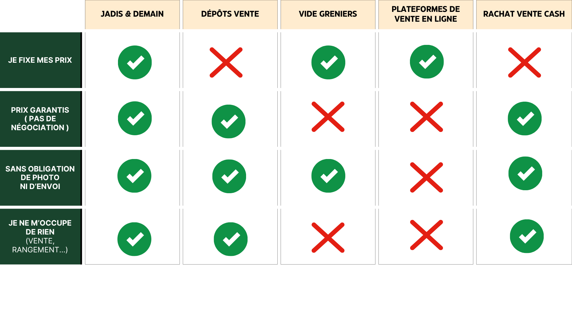 tableau des concurrents